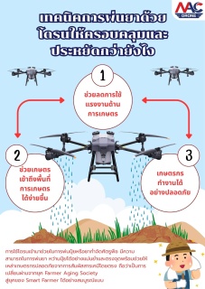 รู้ไหม!? การพ่นยาหรือหว่านปุ๋ยด้วยโดรนสามารถครอบคลุมได้ดีกว่า