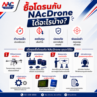 ซื้อโดรนการเกษตรกับ NAc Drone ท่านจะได้รับทั้งตัวโดรนคุณภาพสูง