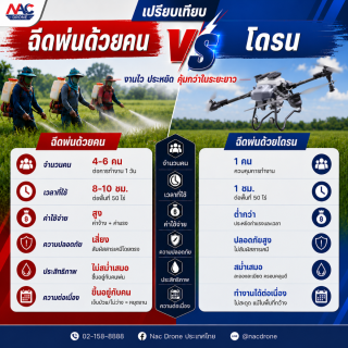 🌾 ทำงานเร็วกว่า ปลอดภัยกว่า คุ้มค่ากว่า ด้วยโดรนการเกษตร